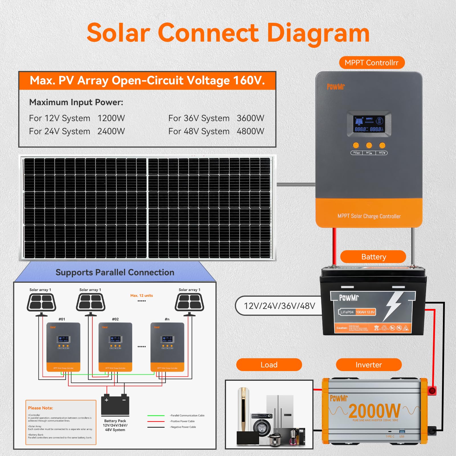 PowMr 100A MPPT Solar Charge C - đánh giá và giá Lifepo4 12V 100Ah Bms Bluetooth